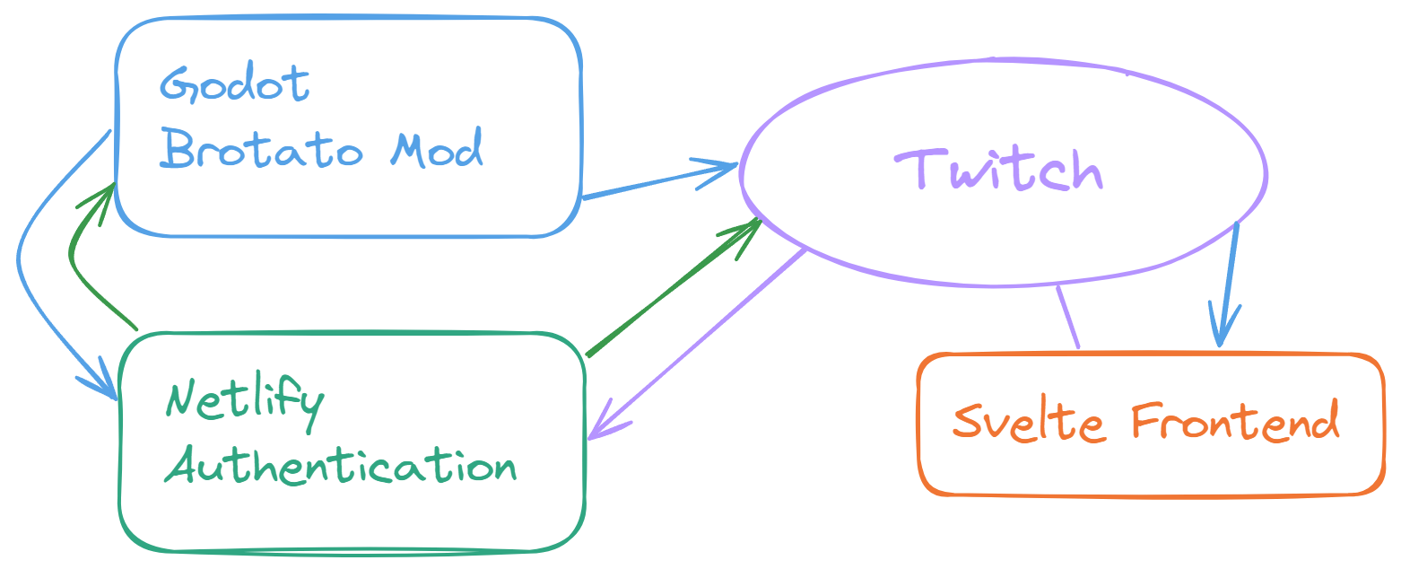 big picture diagram